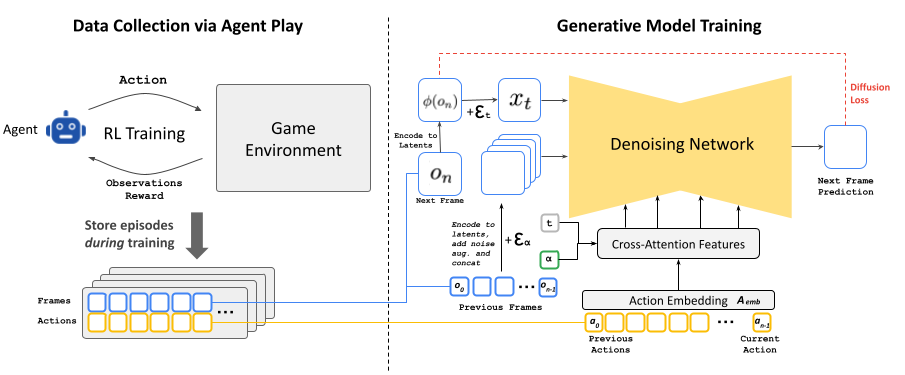 Architecture overview